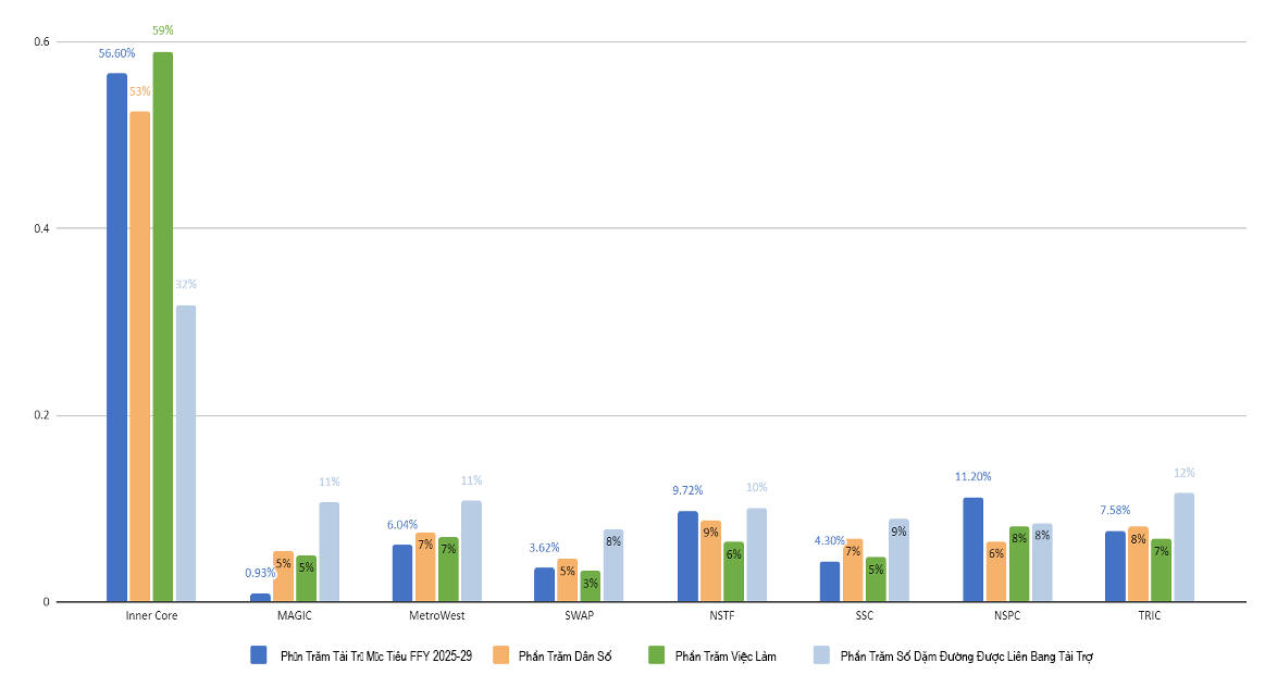 Bar chart Bar chart
